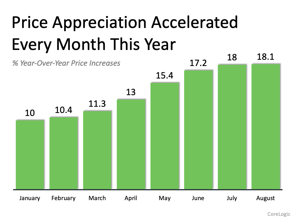 What’s Happening with Home Prices? | Simplifying The Market