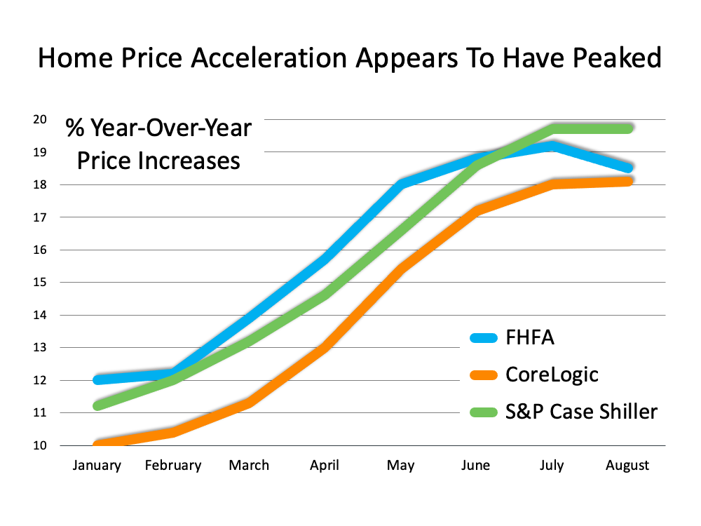 What’s Happening with Home Prices? | Simplifying The Market